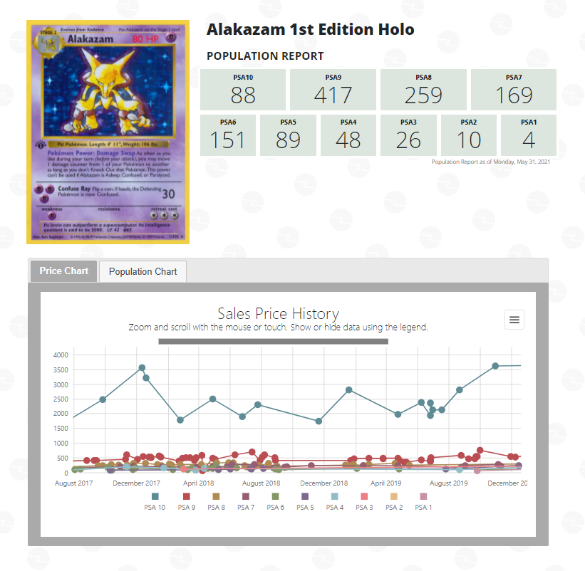 1st edition alakazam psa sold prices chart